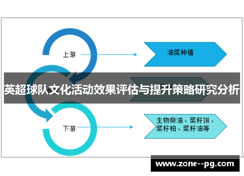 英超球队文化活动效果评估与提升策略研究分析