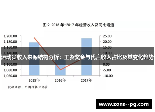 运动员收入来源结构分析：工资奖金与代言收入占比及其变化趋势