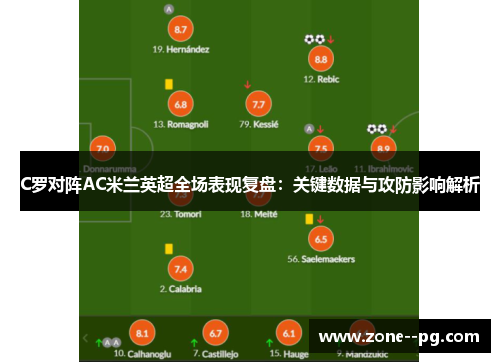 C罗对阵AC米兰英超全场表现复盘：关键数据与攻防影响解析
