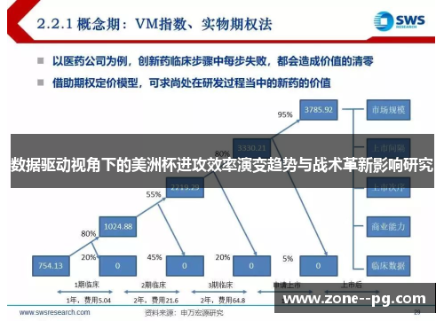 数据驱动视角下的美洲杯进攻效率演变趋势与战术革新影响研究