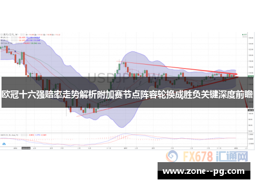 欧冠十六强赔率走势解析附加赛节点阵容轮换成胜负关键深度前瞻 欧冠十六强赔率走势解析附加赛节点阵容轮换成胜负关键深度前瞻
