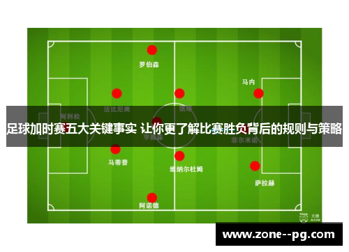 足球加时赛五大关键事实 让你更了解比赛胜负背后的规则与策略 足球加时赛五大关键事实 让你更了解比赛胜负背后的规则与策略