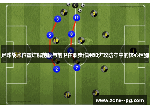 足球战术位置详解前腰与前卫在职责作用和进攻防守中的核心区别 足球战术位置详解前腰与前卫在职责作用和进攻防守中的核心区别