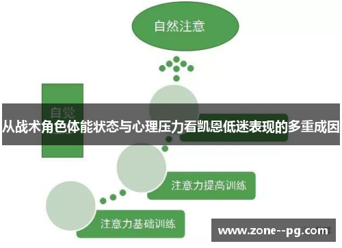 从战术角色体能状态与心理压力看凯恩低迷表现的多重成因 从战术角色体能状态与心理压力看凯恩低迷表现的多重成因