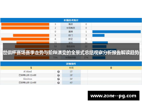世俱杯赛场赛季走势与阶段演变的全景式总结观察分析报告解读趋势