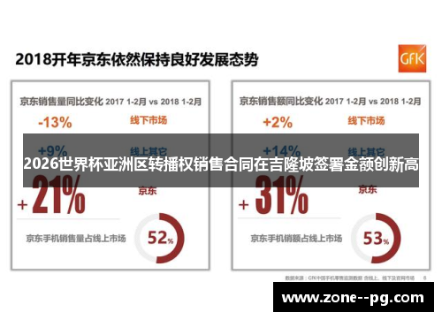 2026世界杯亚洲区转播权销售合同在吉隆坡签署金额创新高 2026世界杯亚洲区转播权销售合同在吉隆坡签署金额创新高
